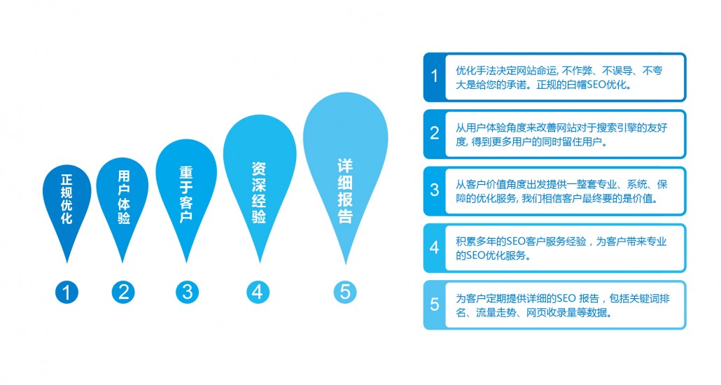 CTUFO SEARCHING搜索引擎优化服务,SEO服务优势