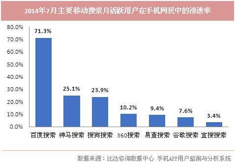 移动搜索ASO为什么在 2014 年突然火了起来？