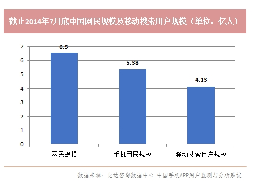 移动搜索ASO为什么在 2014 年突然火了起来？