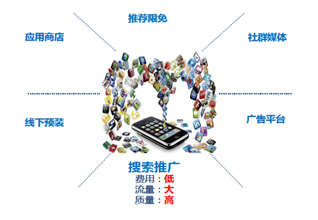 APP搜索请求量前四的综合搜索引擎品牌是：百度、搜狗、谷歌、360