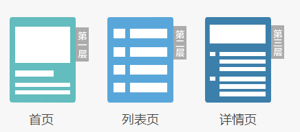 提高移动站在百度质量度等级的详细说明