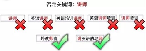 揭秘竞价老鸟才知道的否定关键词设置攻略，看了能省大钱！3