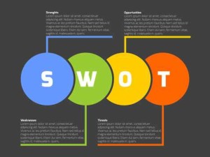 SWOT Business Infographic