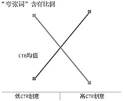 避免夸张，体现安全感，让网民放心