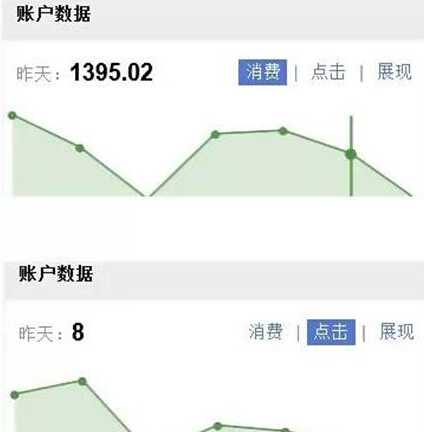 浅谈8个SEM差异化投放策略！