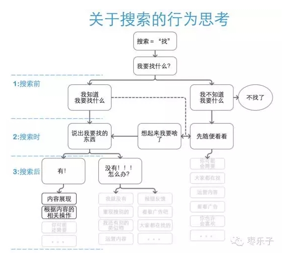 移动端搜索 电商搜索引擎