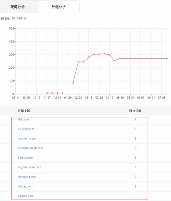 SEO外链算法独家揭秘 SEO推广 第9张