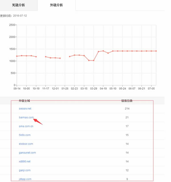 SEO外链算法独家揭秘 SEO推广 第10张