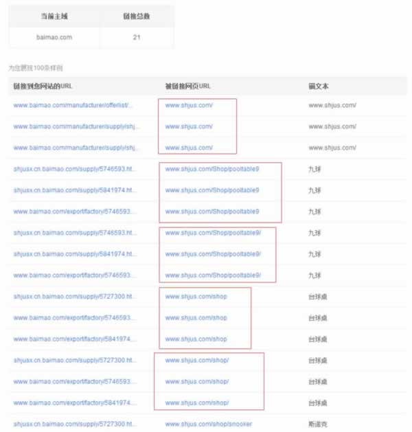 SEO外链算法独家揭秘 SEO推广 第11张