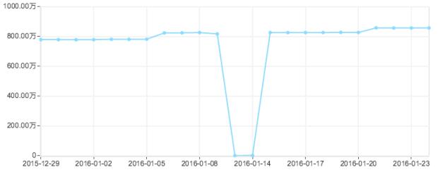 SEO | 网站误封Robots该如何处理