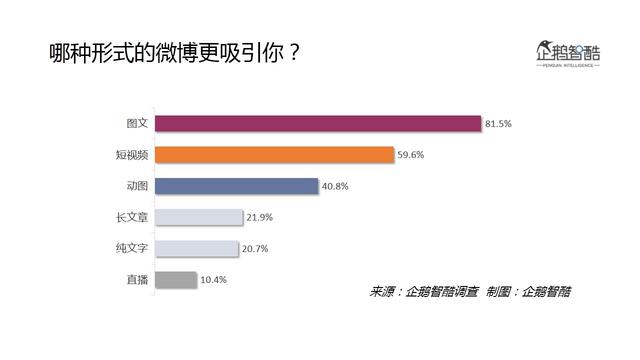 2016微博用户研究：新欢、旧爱、核心价值与迫切之疾