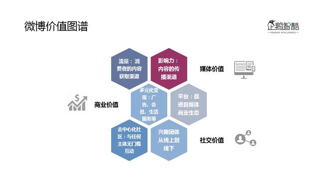 2016微博用户研究：新欢、旧爱、核心价值与迫切之疾