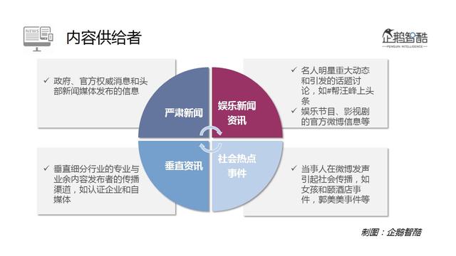 2016微博用户研究：新欢、旧爱、核心价值与迫切之疾