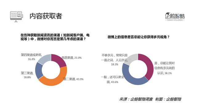 2016微博用户研究：新欢、旧爱、核心价值与迫切之疾