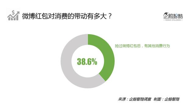 2016微博用户研究：新欢、旧爱、核心价值与迫切之疾