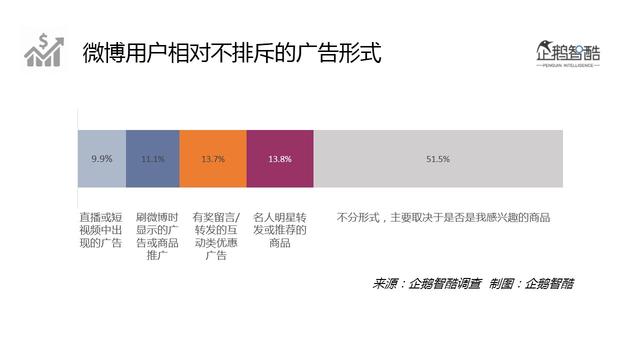 2016微博用户研究：新欢、旧爱、核心价值与迫切之疾