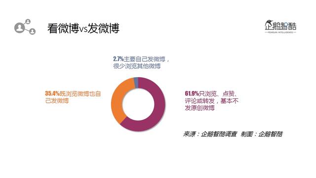 2016微博用户研究：新欢、旧爱、核心价值与迫切之疾