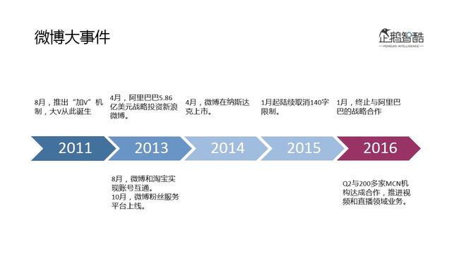 2016微博用户研究：新欢、旧爱、核心价值与迫切之疾