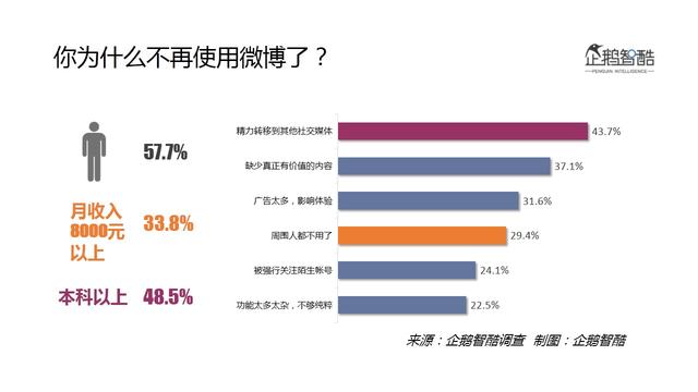 2016微博用户研究：新欢、旧爱、核心价值与迫切之疾