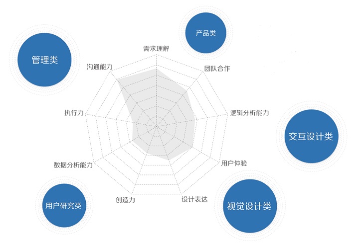 职业进化论!图说2015用户体验行业调查报告