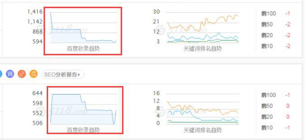 收录连续下降的新闻源网站