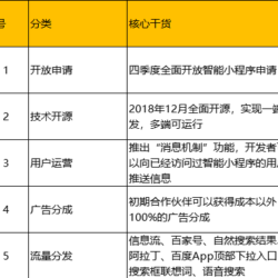 直击|百度智能小程序将在四季度全面开放申请