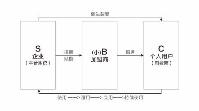 2018互联网营销有哪些推广渠道？