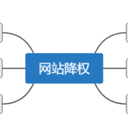 大量SEO经验总结，详解网站降权恢复周期与解决方案