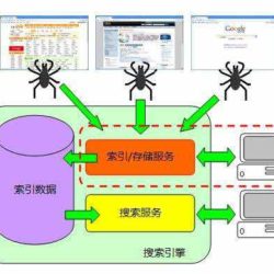 认识和了解搜索引擎