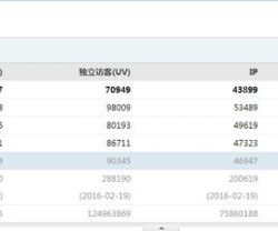 网站如何进行SEO关键字优化