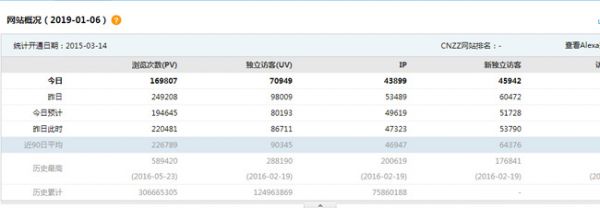 网站如何进行SEO关键字优化