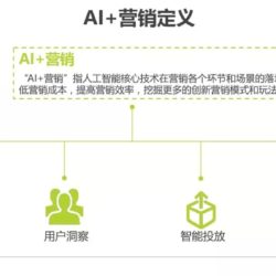 未来营销趋势解读：AI+营销的发展及落地