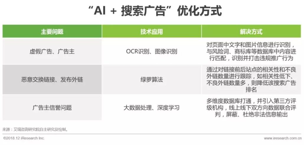 未来营销趋势解读：AI+营销的发展及落地