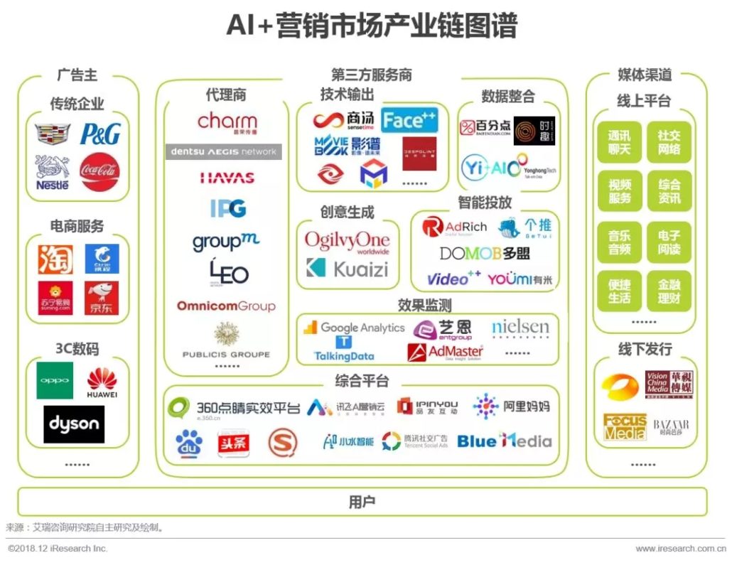 未来营销趋势解读：AI+营销的发展及落地