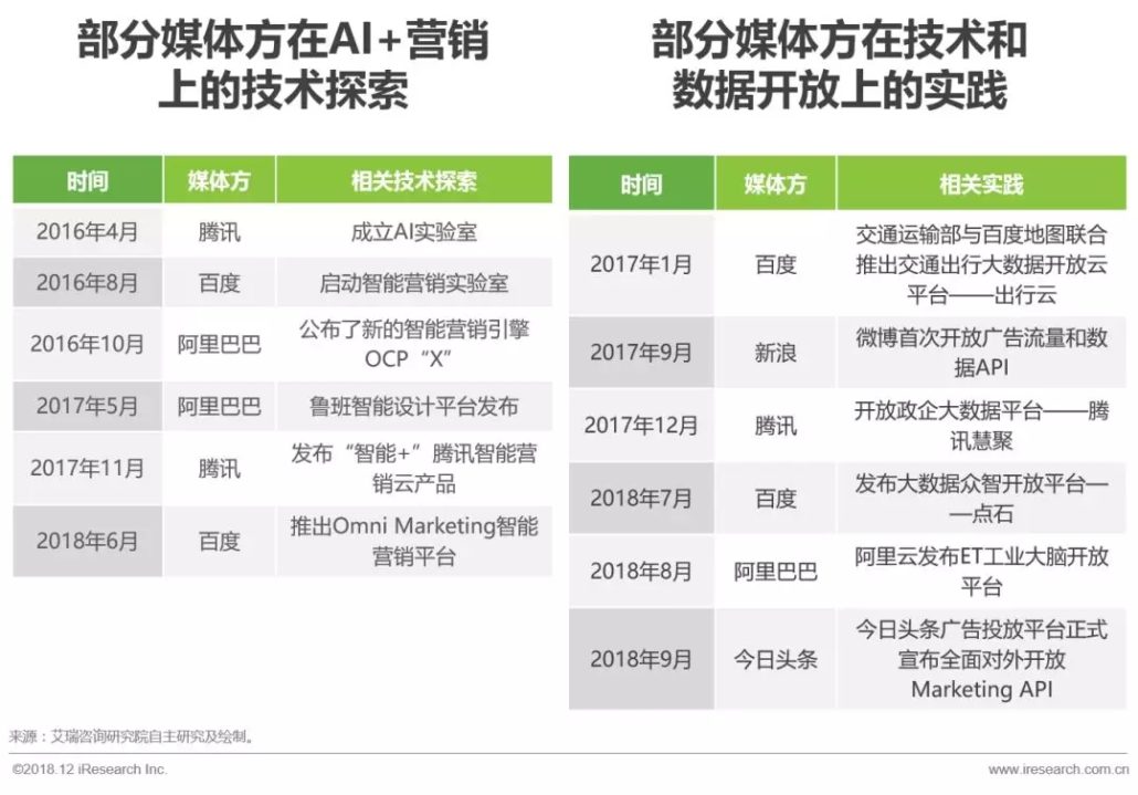 未来营销趋势解读：AI+营销的发展及落地