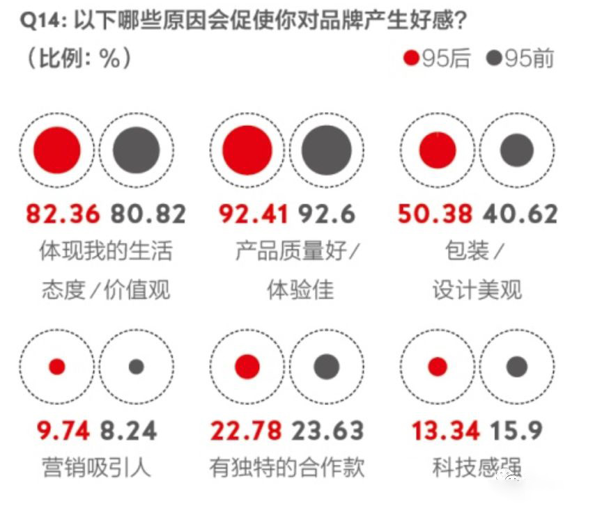 Z世代：品牌就是社交