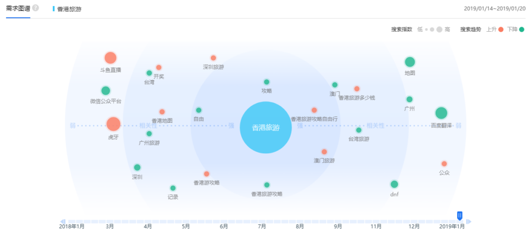 6个SEM推广实战技巧，拿去套用效果稳步提升！