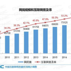 《中国互联网发展报告2019》发布