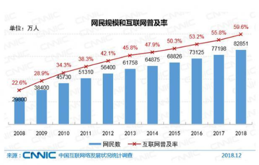 《中国互联网发展报告2019》发布